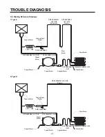 Preview for 86 page of Smeg GW-L227 Service Manual