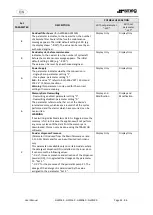 Preview for 42 page of Smeg GW01160S User Manual