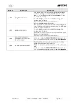 Preview for 63 page of Smeg GW01160S User Manual