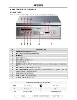 Preview for 20 page of Smeg GW1060 Operating Instructions Manual