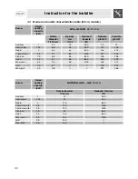 Preview for 9 page of Smeg JGB92XD1W Instructions For Installation And Use Manual