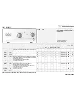 Предварительный просмотр 19 страницы Smeg K400TL Instruction Manual