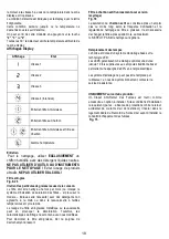 Preview for 25 page of Smeg KCH62X Instruction On Mounting And Use Manual