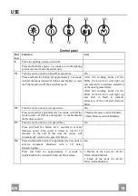 Preview for 18 page of Smeg KQ45XE User Manual