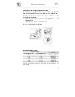 Предварительный просмотр 8 страницы Smeg KS60-2 Instruction Manual