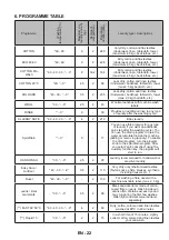 Предварительный просмотр 25 страницы Smeg LB3T92PIT User Manual