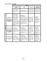 Preview for 8 page of Smeg LB610E Instructions Manual