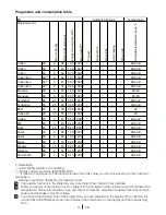 Preview for 12 page of Smeg LB610E Instructions Manual