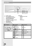 Предварительный просмотр 8 страницы Smeg LB86-1 Instructions For Use Manual