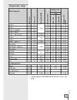 Предварительный просмотр 25 страницы Smeg LB86-1 Instructions For Use Manual