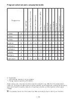 Preview for 7 page of Smeg LBS 126 Product Manual