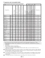 Preview for 11 page of Smeg LBS105F2 User Manual