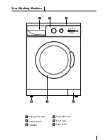 Предварительный просмотр 3 страницы Smeg LBS106 Manual