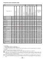 Предварительный просмотр 12 страницы Smeg LBS108F1 Manual