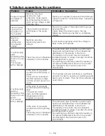 Preview for 11 page of Smeg LBS65-9 User Manual