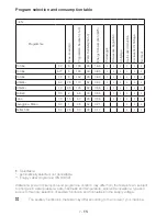 Preview for 7 page of Smeg LBS65F Manual