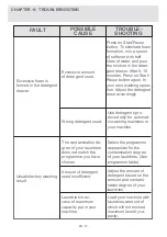 Preview for 72 page of Smeg LBW610CIT User Manual