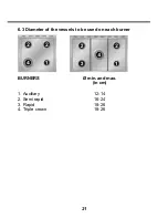 Предварительный просмотр 21 страницы Smeg LF66105SS Installation And Operating Instructions Manual