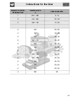 Preview for 42 page of Smeg Linear SAP112-8 Operation And Installation Instructions Manual