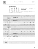 Предварительный просмотр 4 страницы Smeg LSA4551B Instruction Manual