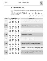 Предварительный просмотр 9 страницы Smeg LSA4551B Instruction Manual