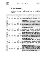 Предварительный просмотр 32 страницы Smeg LSA6245B Instruction Manual