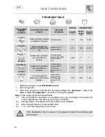 Предварительный просмотр 14 страницы Smeg LSA6445FX Instruction Manual