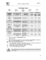 Предварительный просмотр 15 страницы Smeg LSA6447FX Instruction Manual