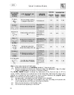 Предварительный просмотр 14 страницы Smeg LSA6545B Instruction Manual