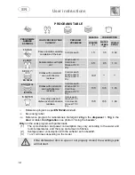 Предварительный просмотр 14 страницы Smeg LSAP 6448 Instruction Manual