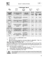 Предварительный просмотр 15 страницы Smeg LSAP 6448 Instruction Manual