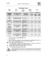 Предварительный просмотр 14 страницы Smeg LSAP6449G Instruction Manual