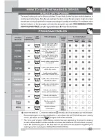 Предварительный просмотр 20 страницы Smeg LSE148AS Instructions For Using Manual