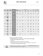 Предварительный просмотр 8 страницы Smeg LSE5304XA Instruction Manual