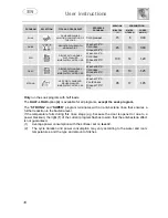 Предварительный просмотр 11 страницы Smeg LSP1449B Instruction Manual