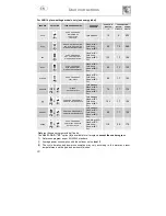 Предварительный просмотр 5 страницы Smeg LSP1453B Instruction Manual