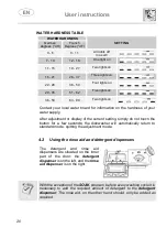 Предварительный просмотр 22 страницы Smeg LSP222BIT Instruction Manual