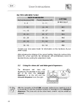 Предварительный просмотр 18 страницы Smeg LSP367X Manual