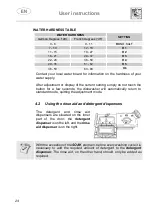 Предварительный просмотр 24 страницы Smeg LSP4323XDE Instructions Manual