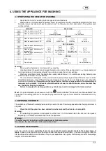 Предварительный просмотр 14 страницы Smeg LSTA147SSA Instruction Manual