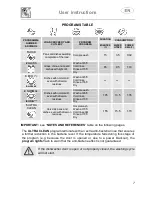 Предварительный просмотр 9 страницы Smeg LVD613X Instruction Manual