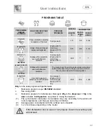 Предварительный просмотр 13 страницы Smeg LVS135FX Instruction Manual