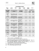 Предварительный просмотр 14 страницы Smeg LVS137B Instruction Manual