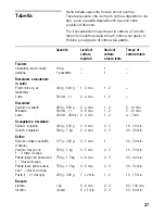 Предварительный просмотр 8 страницы Smeg NCT 335 E (Italian) Istruzioni Per L'Uso