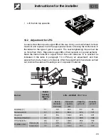 Preview for 21 page of Smeg P1640X Manual