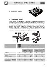 Preview for 21 page of Smeg P1752XBN Manual