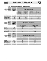 Preview for 20 page of Smeg P755ABBN Manual