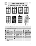 Preview for 5 page of Smeg PDX12RUSB Manual