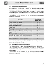 Preview for 15 page of Smeg PGF30B Instructions For Use Manual