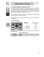 Preview for 15 page of Smeg PGF75-3 Instruction Manual